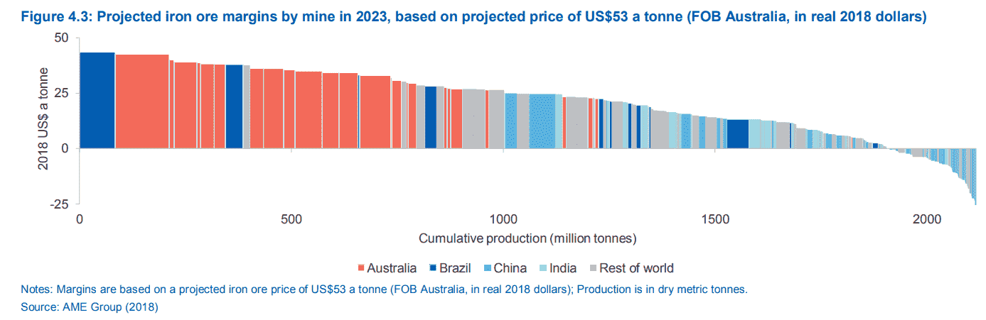 一个时代即将终结!澳大利亚预计2020年其资源和能源出口额将告别高增长